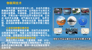 智聯(lián)萬物，賦能未來 中國航天科技集團(tuán)公司物聯(lián)網(wǎng)技術(shù)應(yīng)用研究院的技術(shù)服務(wù)實(shí)踐