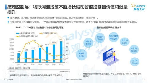 萬物互聯(lián)，合作共贏 2022年中國物聯(lián)網(wǎng)技術(shù)服務(wù)發(fā)展洞察