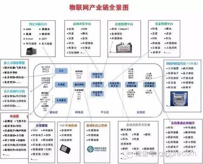 谷歌董事長的預(yù)言 互聯(lián)網(wǎng)將消逝，物聯(lián)網(wǎng)時(shí)代全面來臨